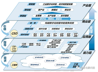 探索企業(yè)數(shù)字化轉型的4個關鍵點 互聯(lián)網(wǎng)安全服務