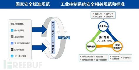 融安網(wǎng)絡解讀《關鍵信息基礎設施安全保護條例》 筑牢互聯(lián)網(wǎng)安全服務的基石
