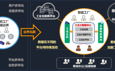 智造安全 互聯(lián)網(wǎng)安全服務(wù)如何為智能工廠保駕護(hù)航
