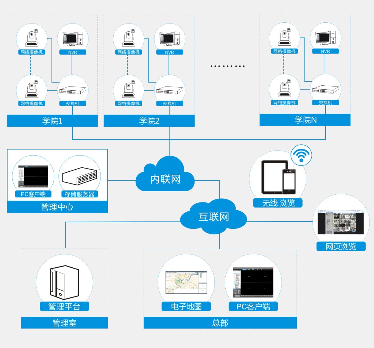 威視訊達 構建智慧安全校園，守護幼兒成長每一步——專家級幼兒園集成監控系統解決方案