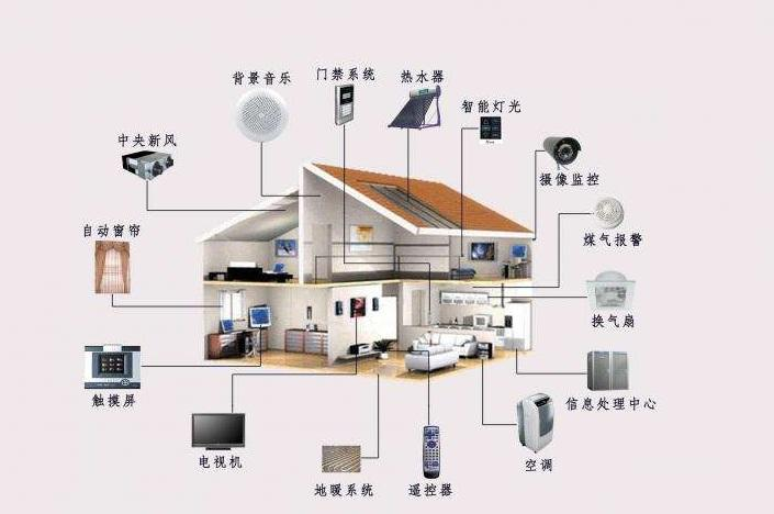 人工智能電視 開啟互聯網電視的“第二春”還是深化安全挑戰？