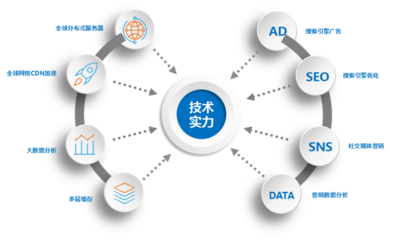 海風(fēng)拂面，網(wǎng)安為帆 構(gòu)建數(shù)字時代的堅固防線